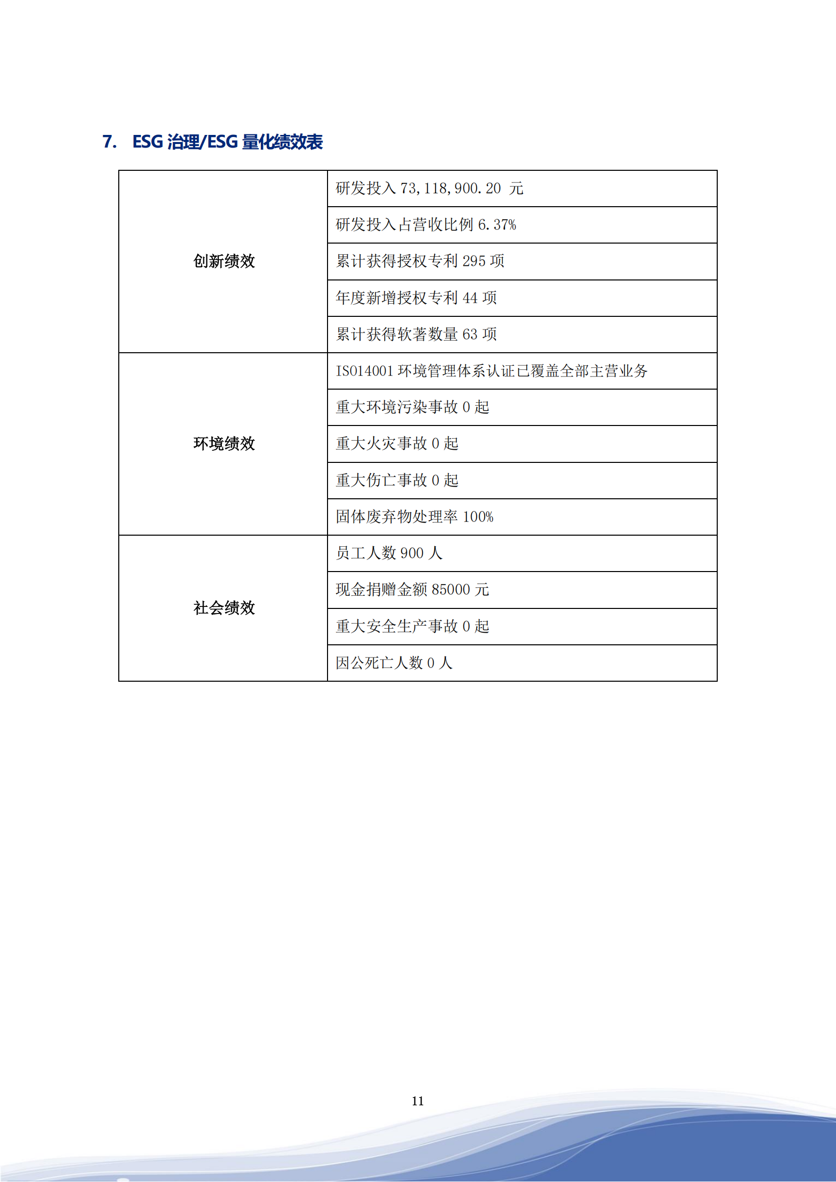 yl23455˾2023ESG_14